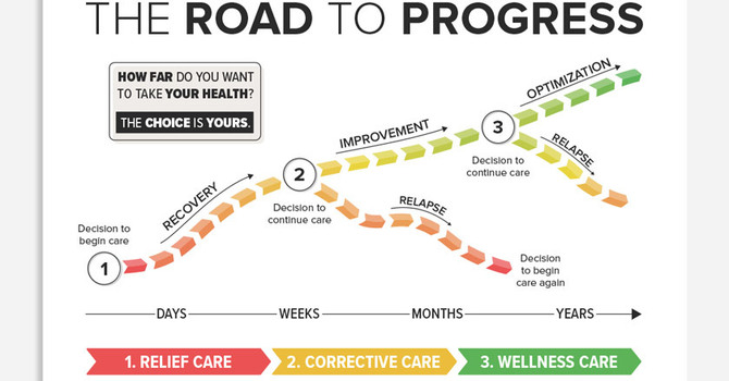 Do You Have to See the Chiropractor Forever? image