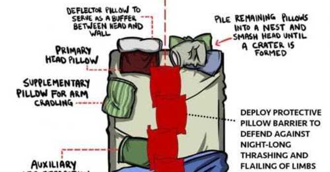 How is Your Sleep? image